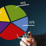 Cara Diversifikasi Portofolio Aman