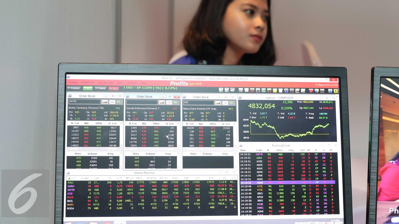 Investasi Syariah Paling Cuan